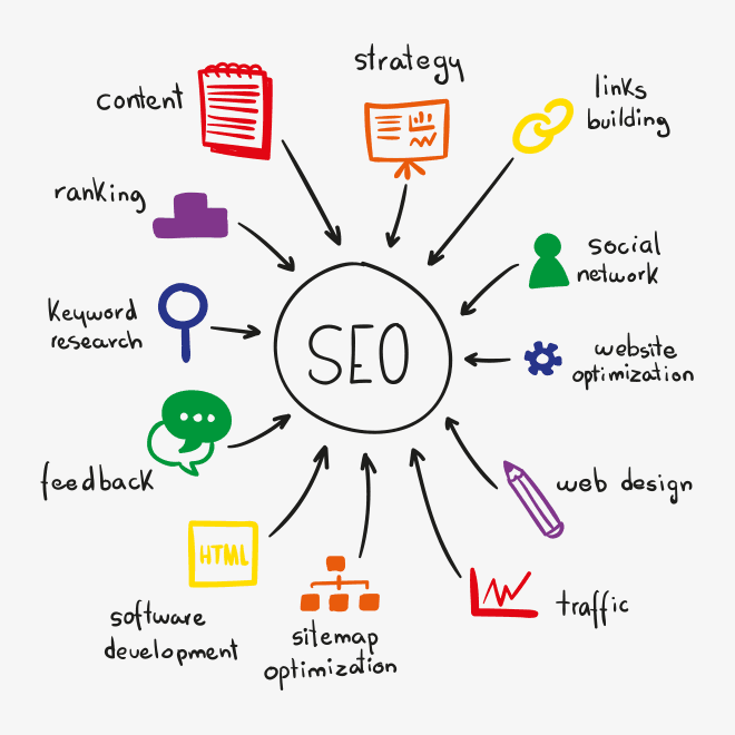 Why is SEO Crucial for Your Website?